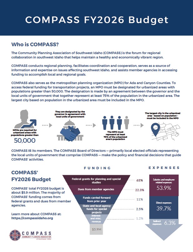 The COMPASS FY2026 budget, breaking down who is COMPASS, where the funding of 5.9 million dollars for the fiscal year goes, and what expenses we have as an organization.